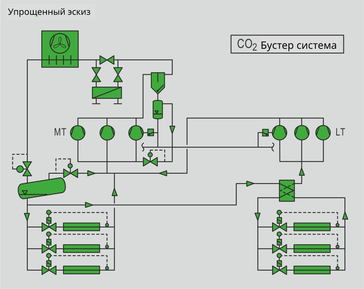 Транскритические CO2 применения