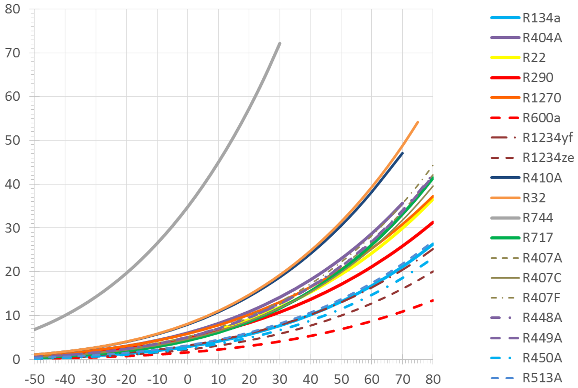 Уровень давления