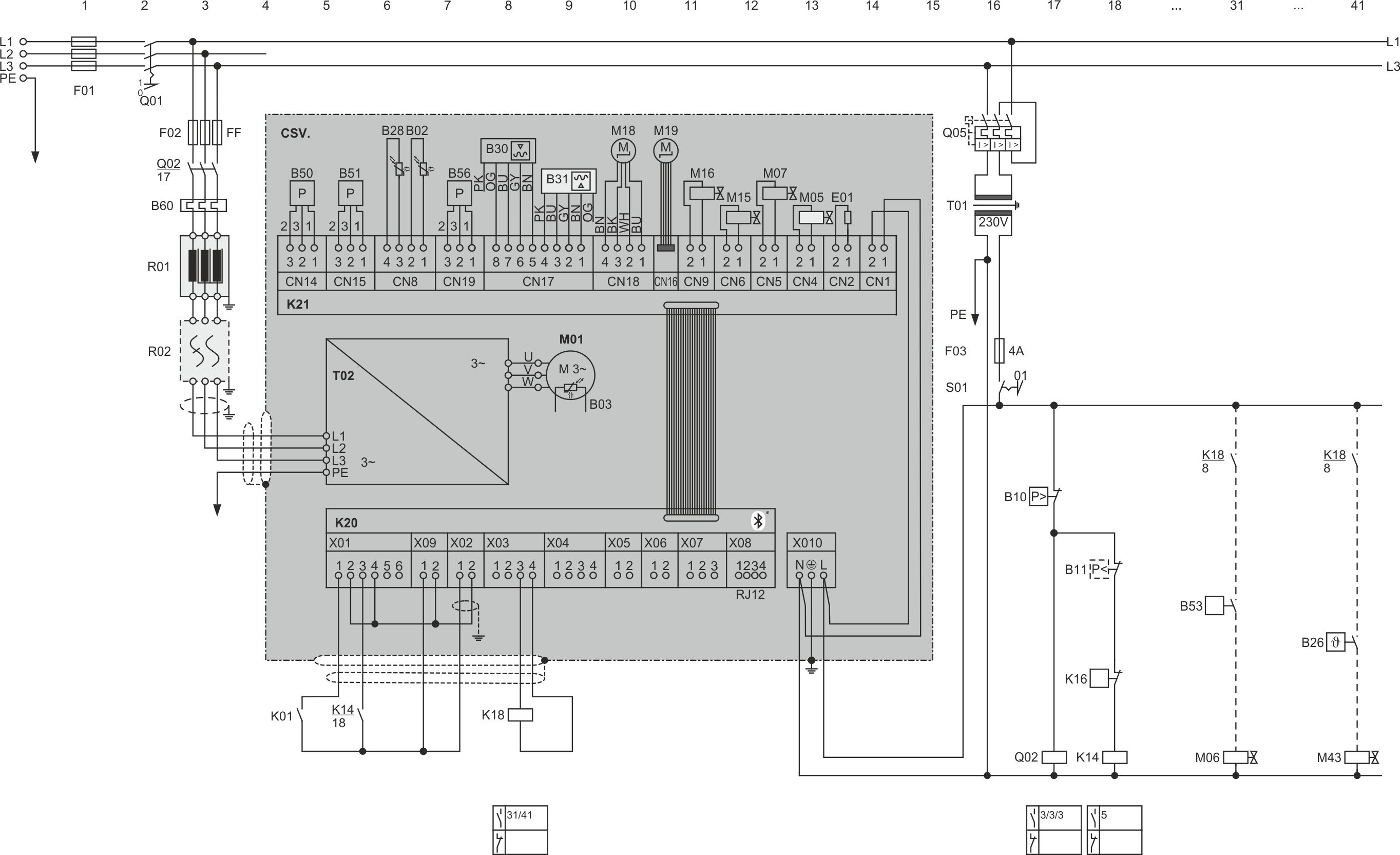Compresseur à vis compact CSV. à régulation de fréquence sans désactivation sûre du couple (STO)Les deux composants représentés en gris clair sur la carte d'extension (K21) sont des options pouvant être installées a posteriori : le contrôleur de niveau d'huile pour le niveau maximal (B31) peut être installé a posteriori sur tous les types de compresseurs, tandis que la vanne magnétique LI (M07) ne peut l'être que sur les modèles CSVH.