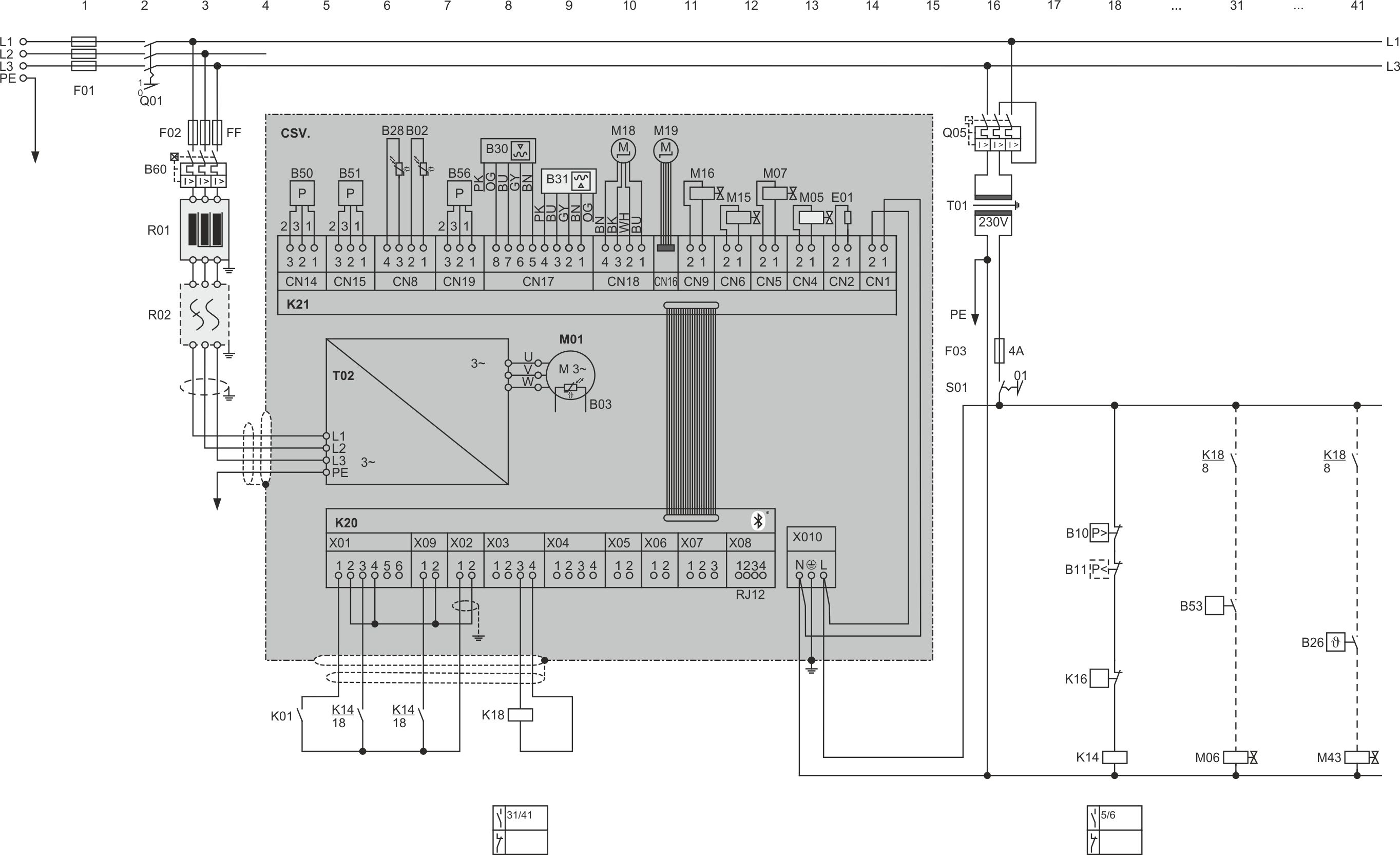 Compresseur à vis compact CSV. à régulation de fréquence avec désactivation sûre du couple (STO)Les deux composants représentés en gris clair sur la carte d'extension (K21) sont des options pouvant être installées a posteriori : le contrôleur de niveau d'huile pour le niveau maximal (B31) peut être installé a posteriori sur tous les types de compresseurs, tandis que la vanne magnétique LI (M07) ne peut l'être que sur les modèles CSVH.