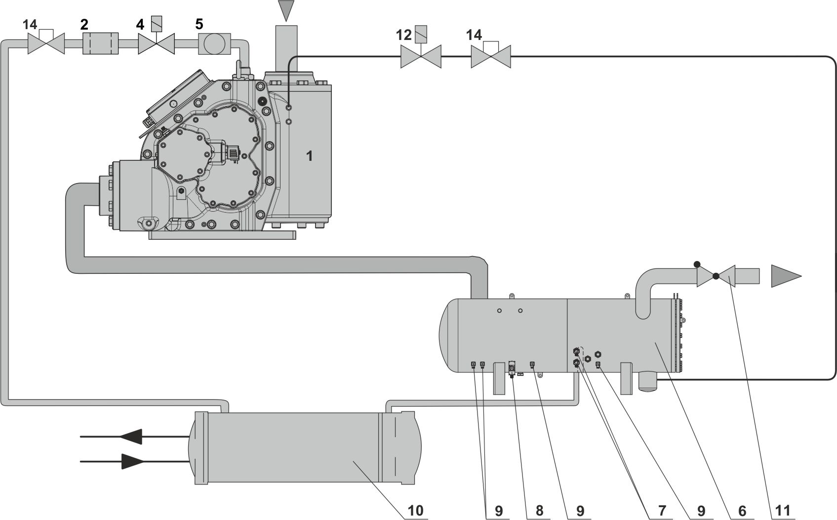 Oil circuit OS.A95 with combined oil separator OAHC65051A
