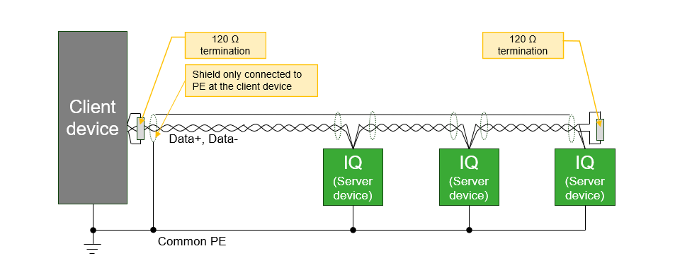 Devices sharing the same ground potential