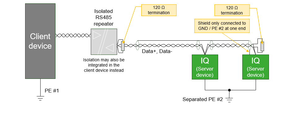 Client device with different ground potential or isolated interface