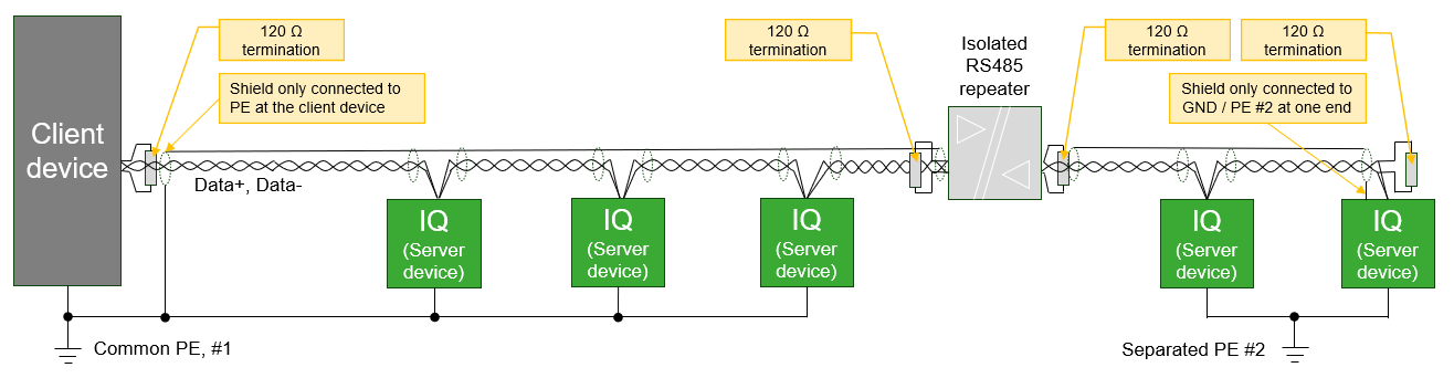 Devices with different ground potentials separated by an isolated RS485 repeater