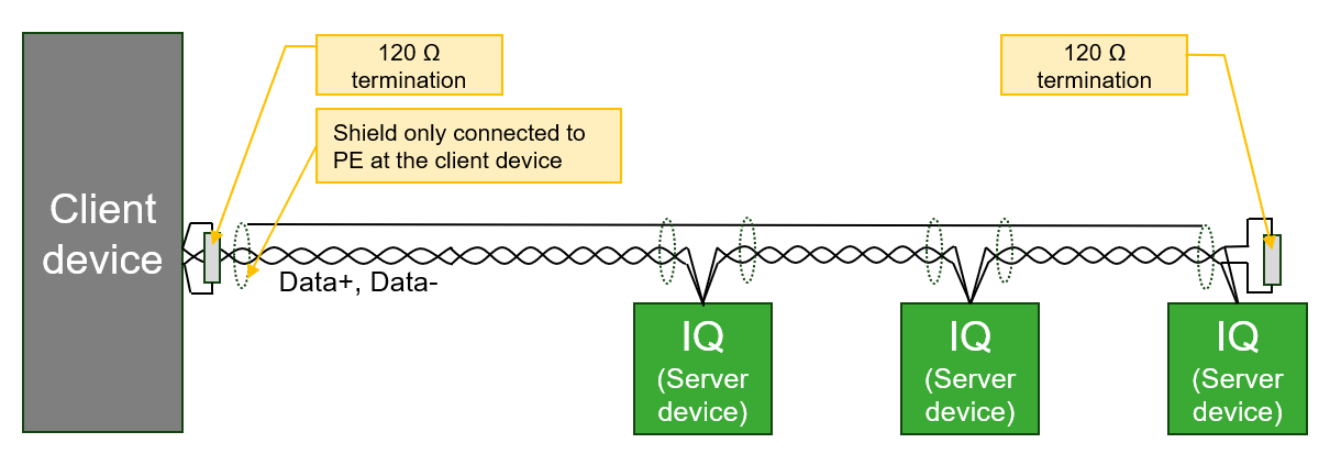 Recommended wiring for the CSV