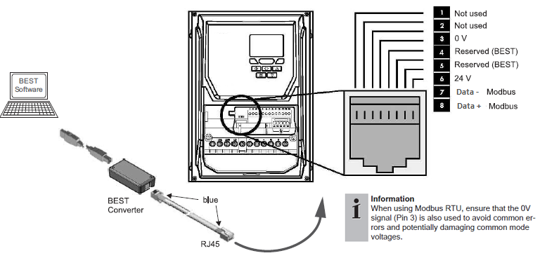 Terminals of the communication interface socket(s) of the VARIPACK.