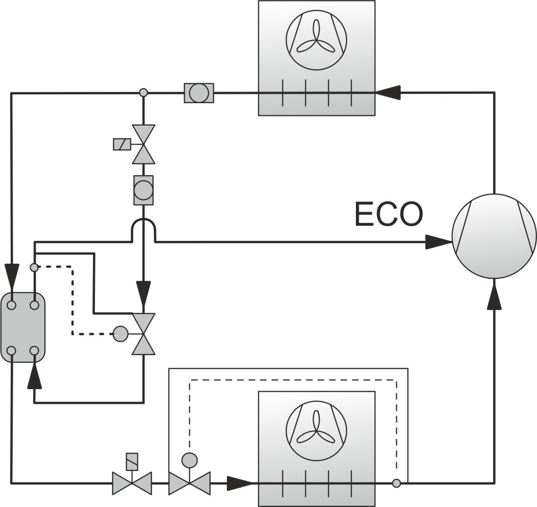 ECO system with liquid subcooling circuit