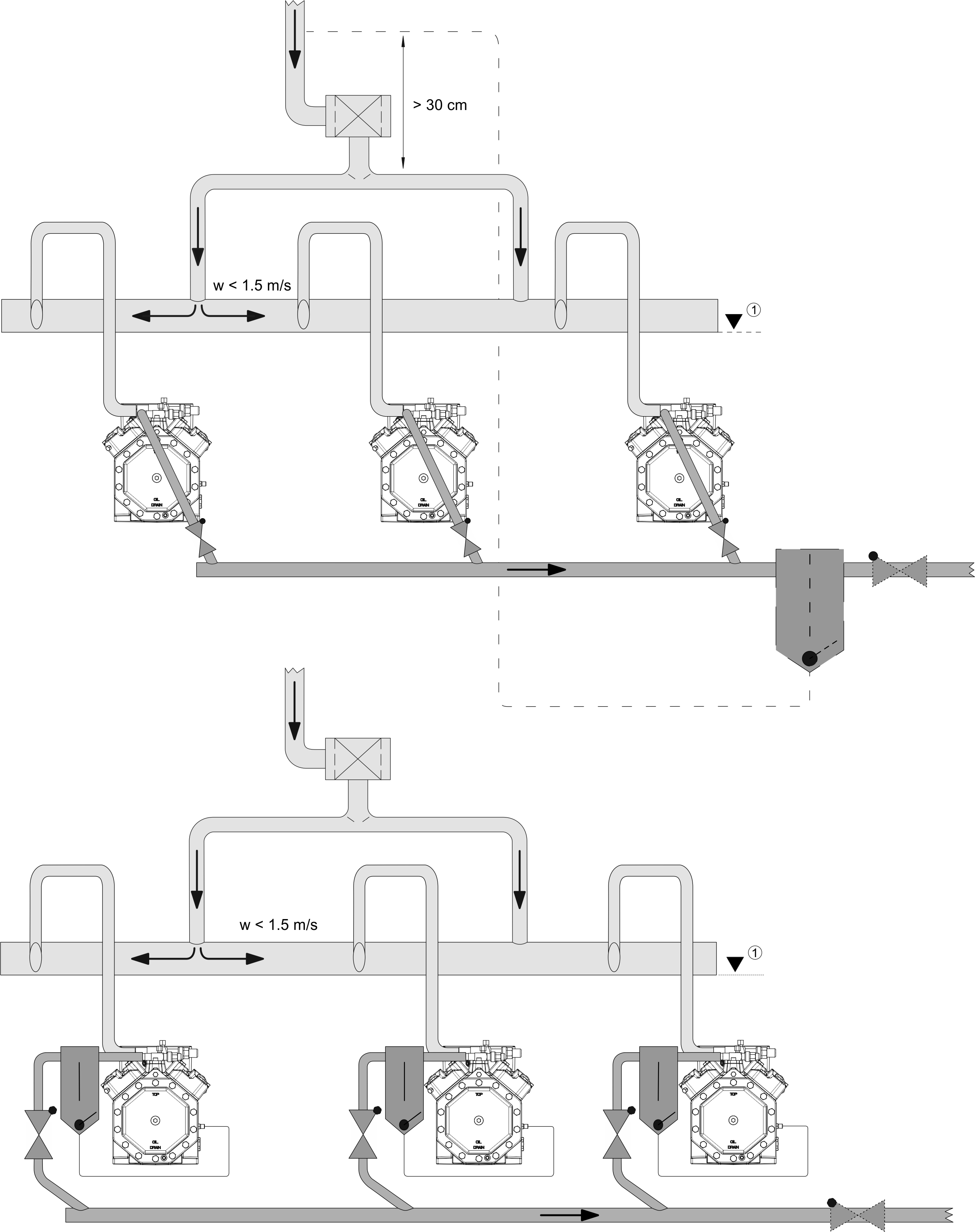 Parallel compounding reciprocating compressor: Design of the pressure header ①: The suction header can also be arranged below the compressor level