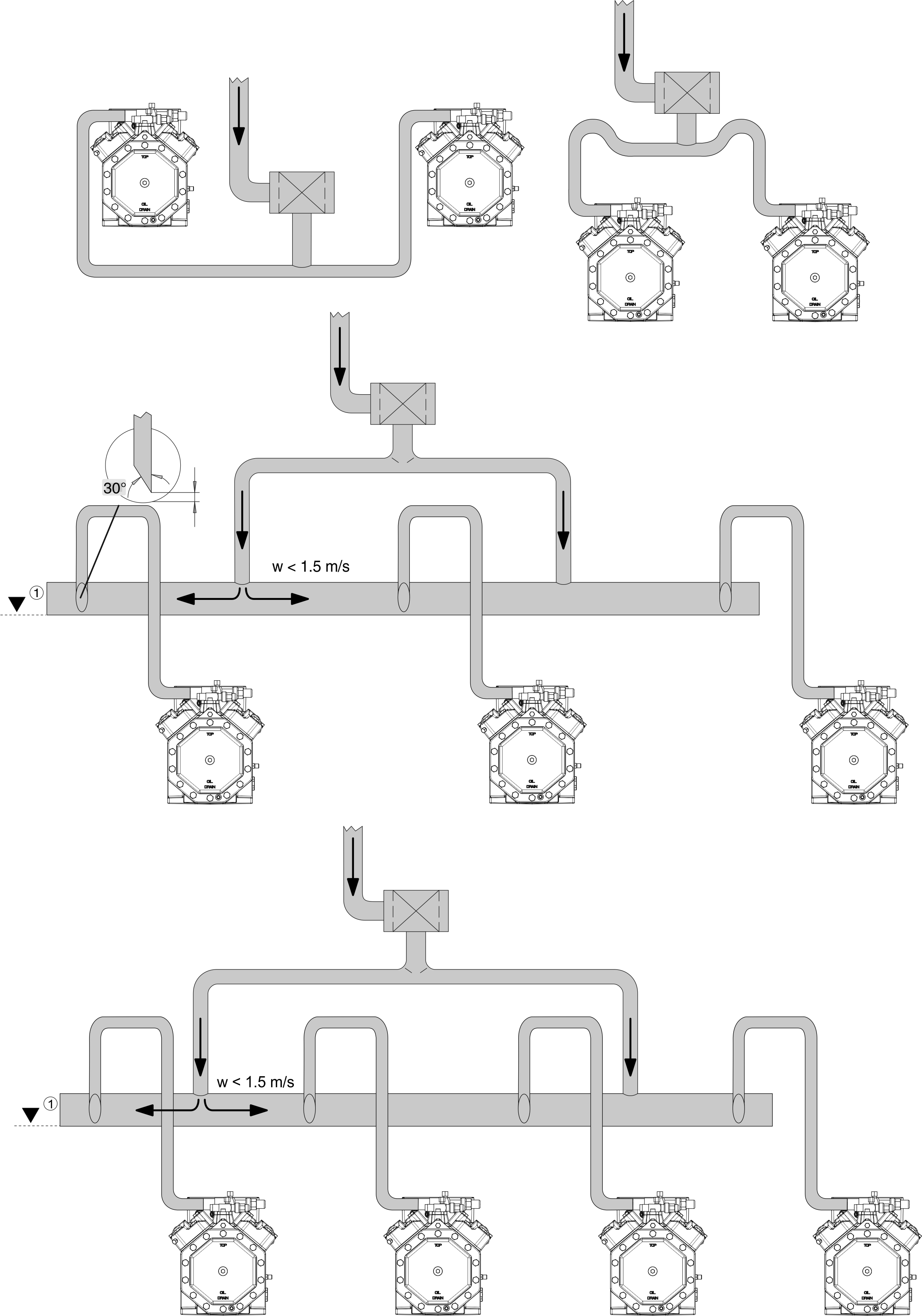 Parallel compounding reciprocating compressor: Design with optimized suction header①: The suction header can also be arranged below the compressor level