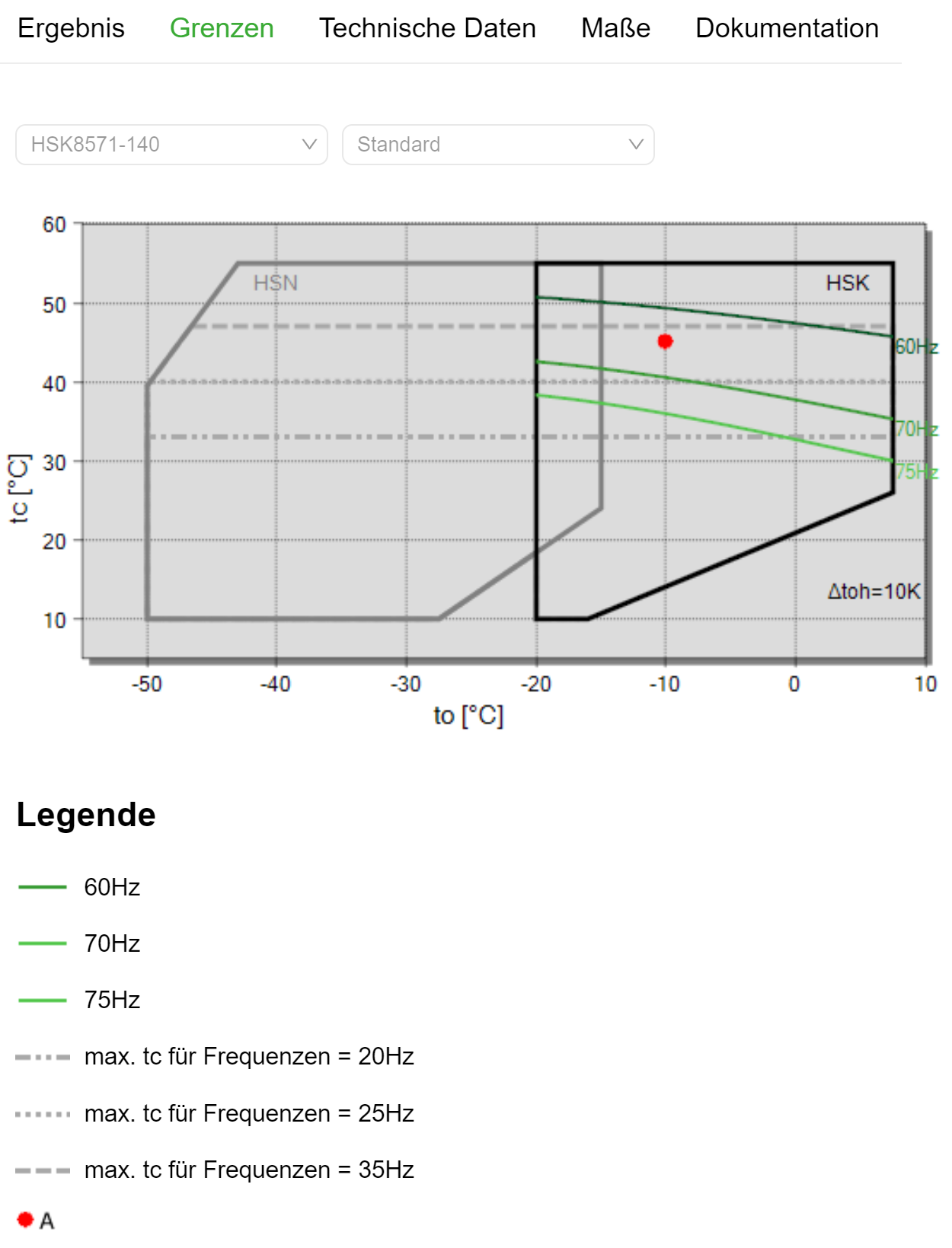 Visualisierung der Einsatzgrenzen mit Frequenzumrichter in der Bitzer Software.