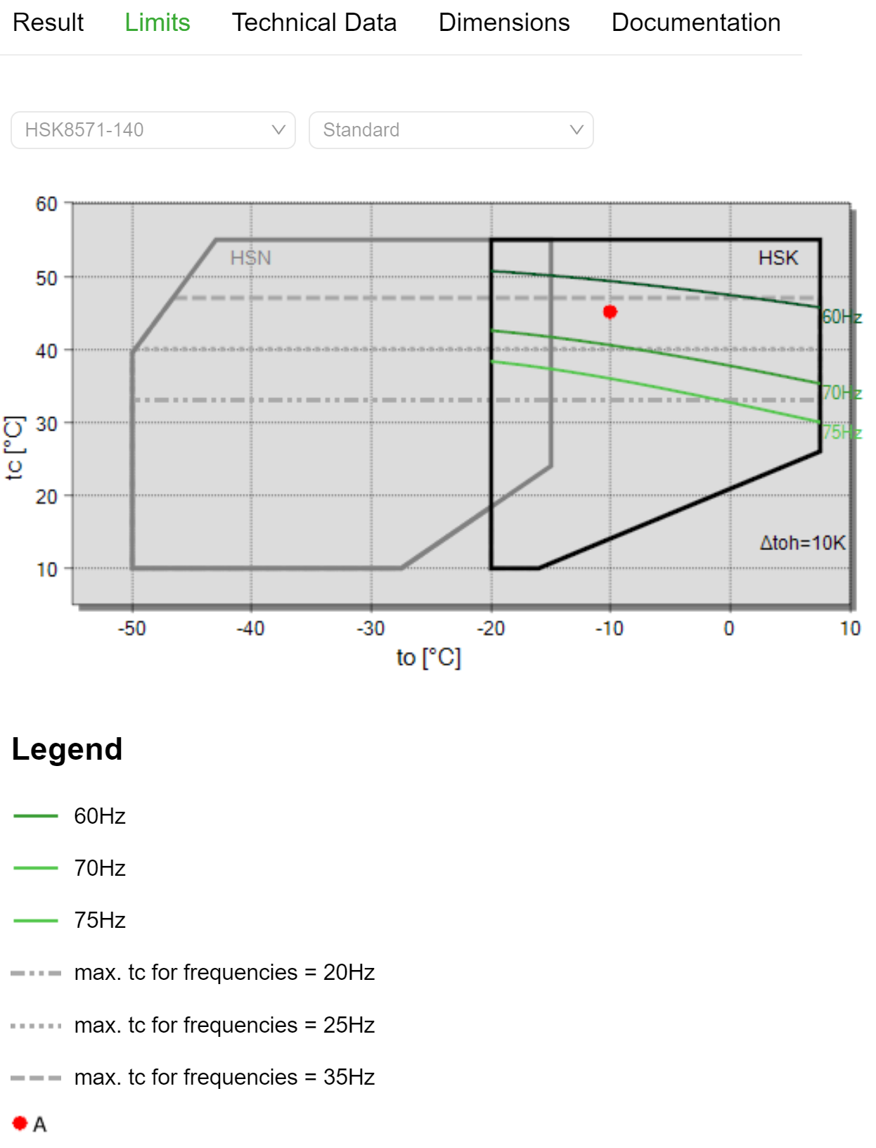 Visualization of the application limits with frequency inverter in the Bitzer Software.