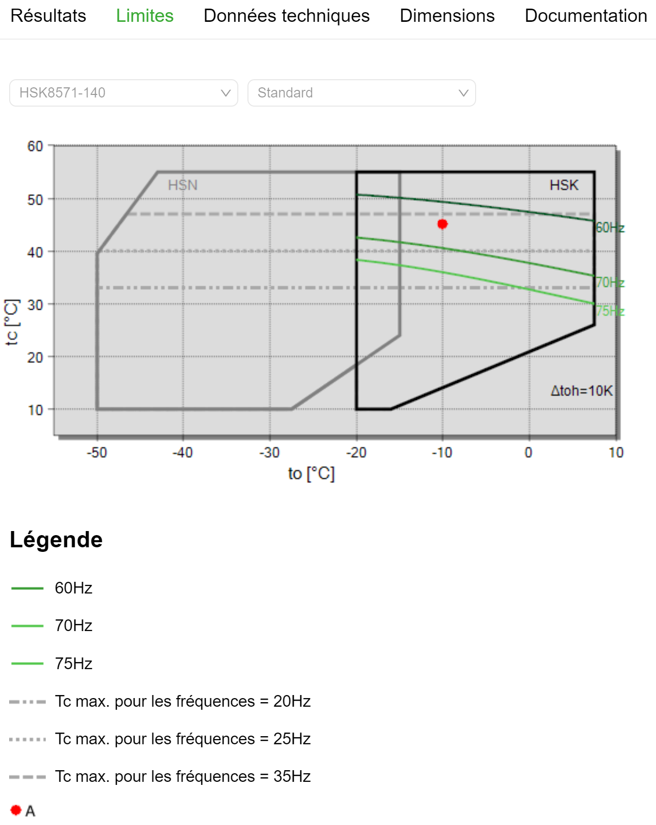 Visualisation des limites d’application avec un convertisseur de fréquences dans Bitzer Software.