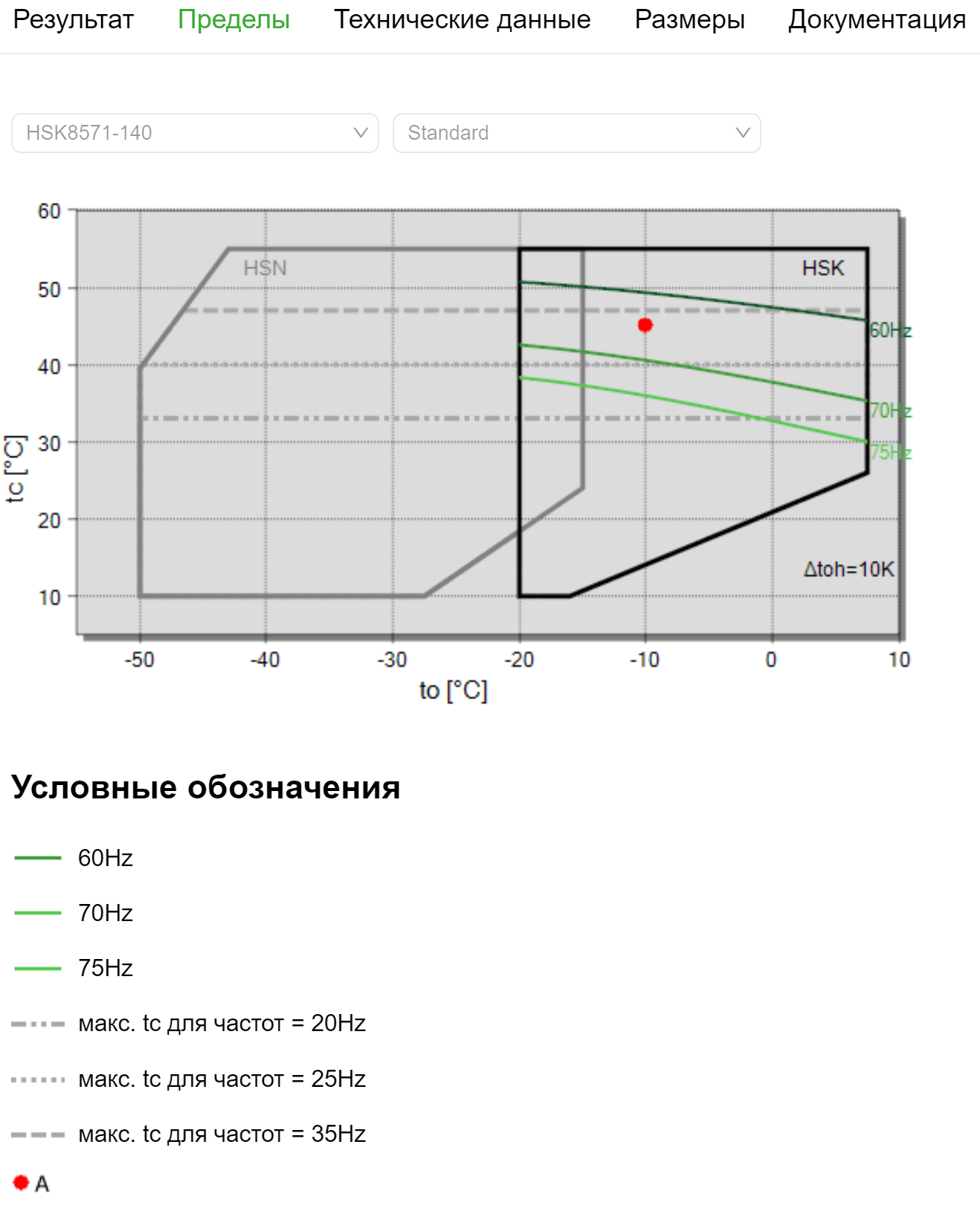Визуализация области применения преобразователя частоты в Bitzer Software.
