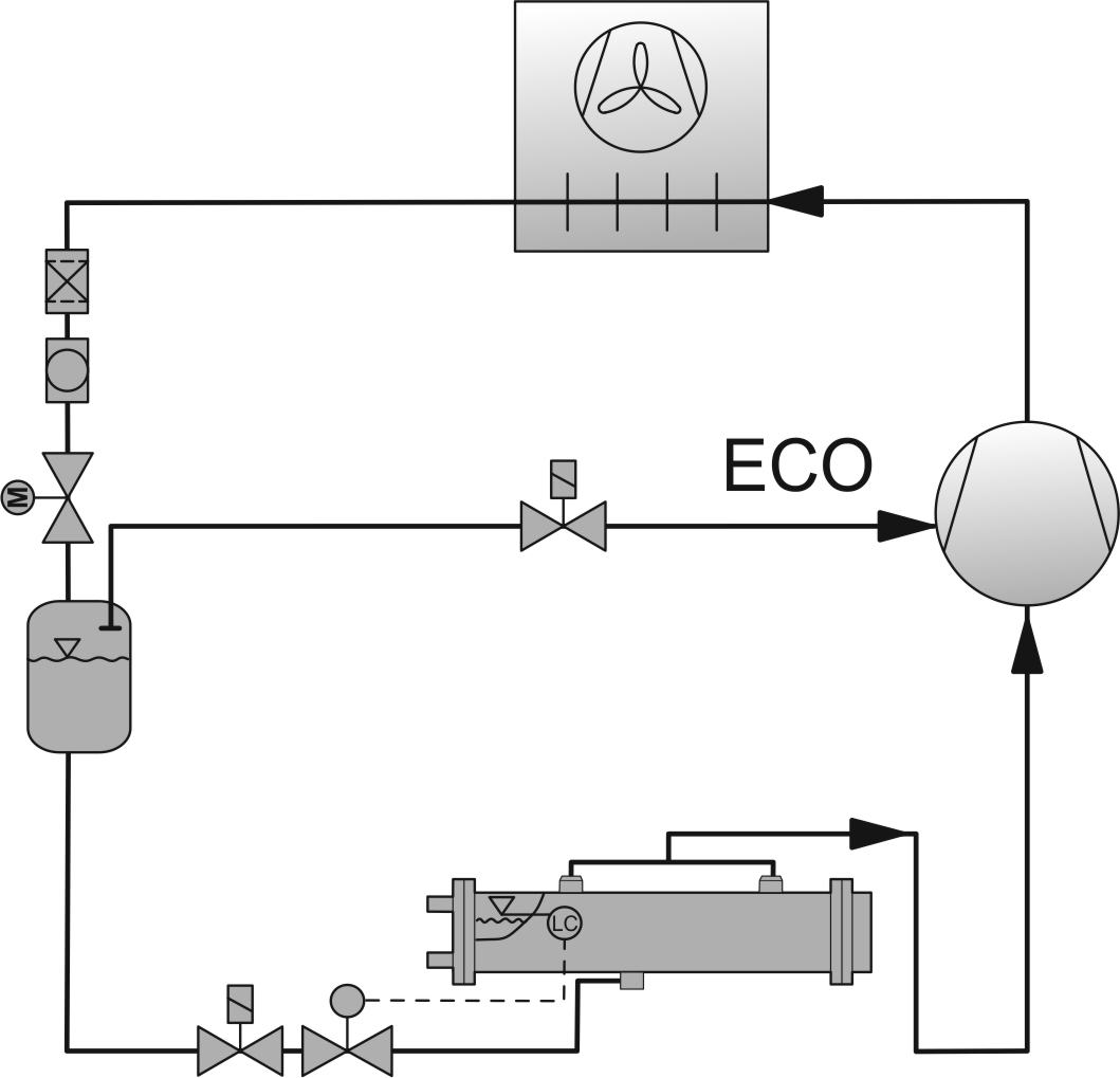 Anlage mit Economiser und Mitteldruckbehälter und überflutetem Verdampfer