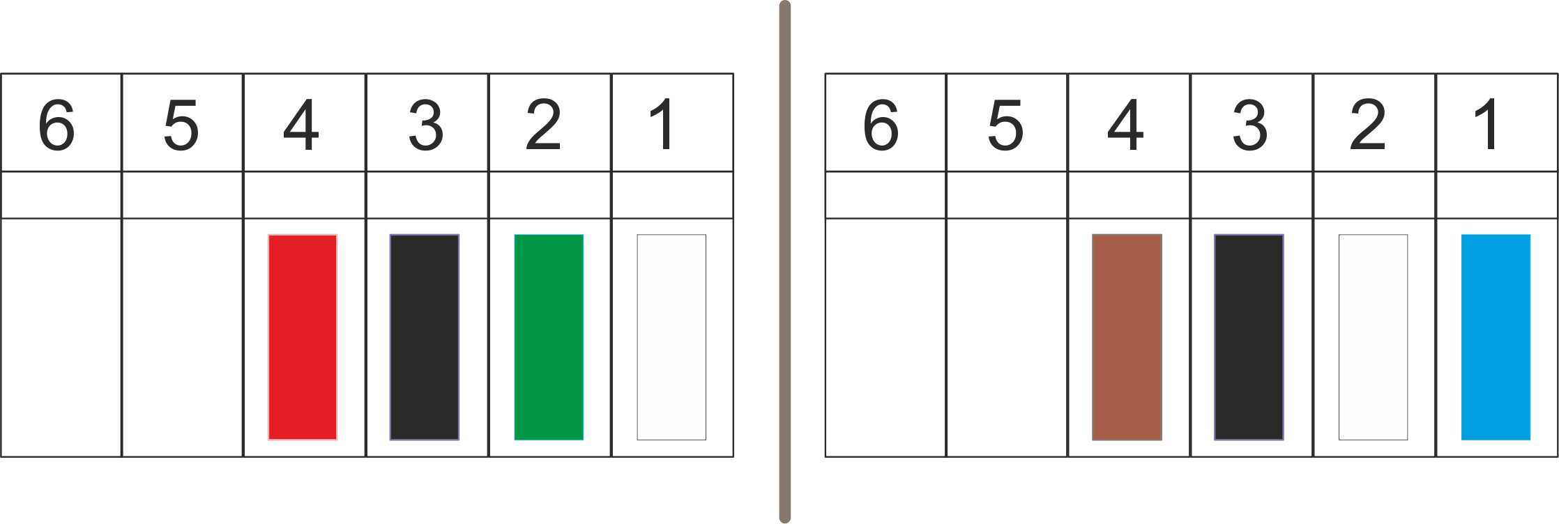 Links: Altes Kabel - Rechts: Neues Kabel