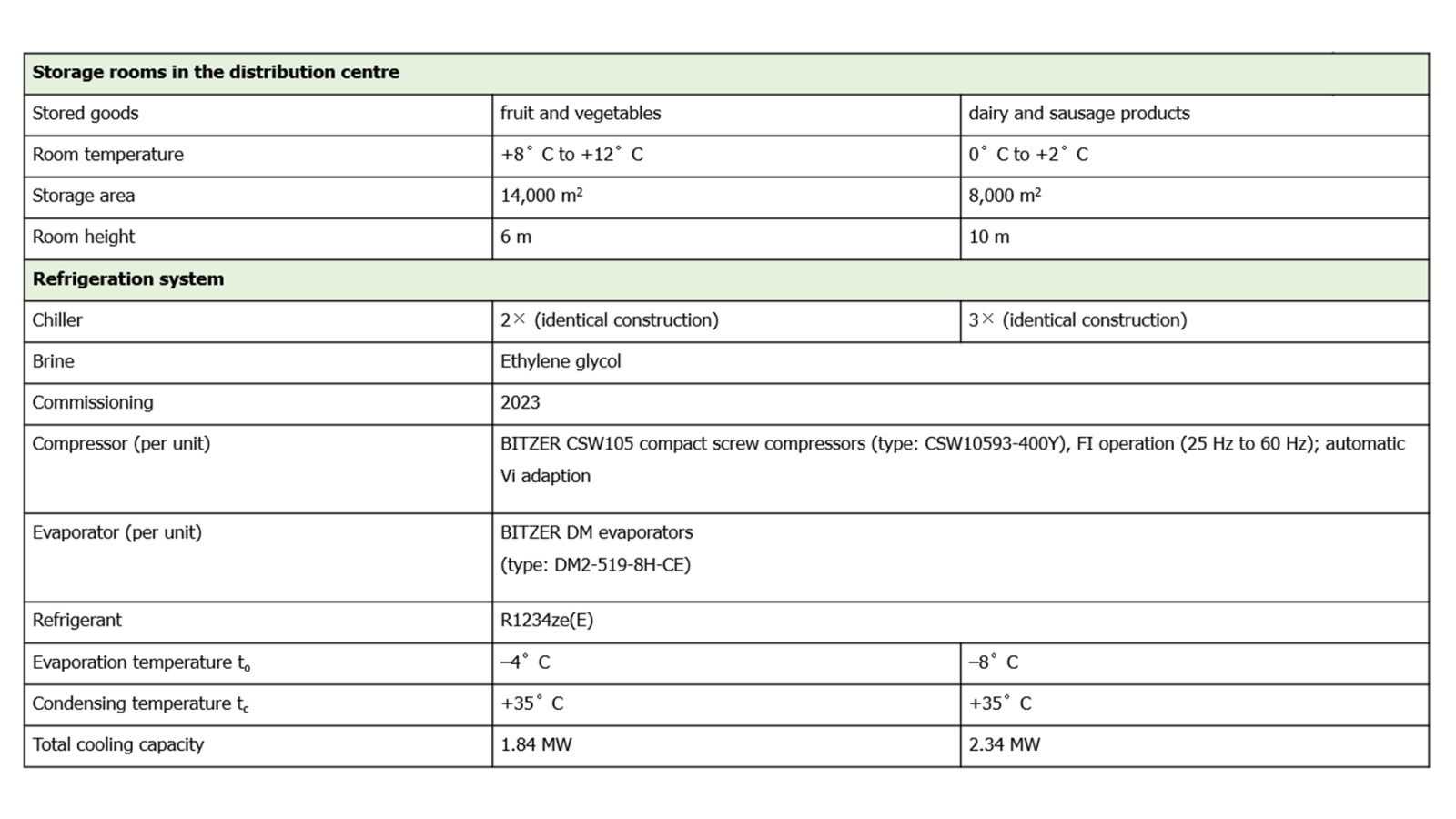Table technical information summary